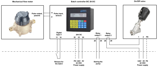 Simple dosing system with BC20 650px