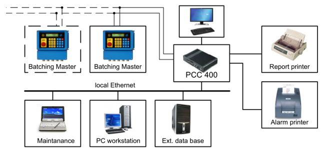 PCC400 Connection 650px